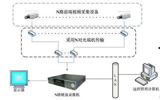 视频监控存储方案